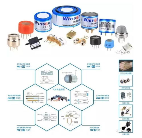 汉威科技集团 以气体传感器为基石，构建物联网产业生态圈