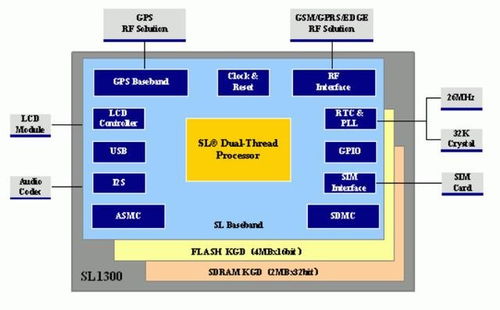 5G时代物联网通信芯片国内厂商大全 值得收藏的物联网技术服务指南