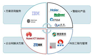 恩度恩特材料公司网站设计项目 融合物联网技术服务的创新之路