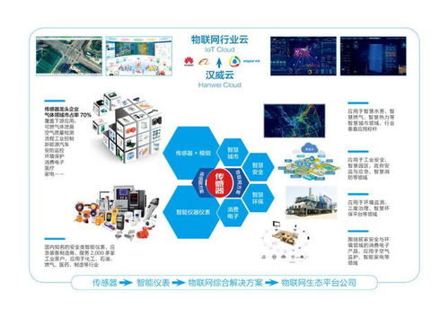 汉威科技财报利好提振市场，物联网产业产能释放迎发展新机