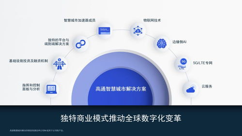 高通公司引领物联网即服务，开启物联网技术服务新纪元