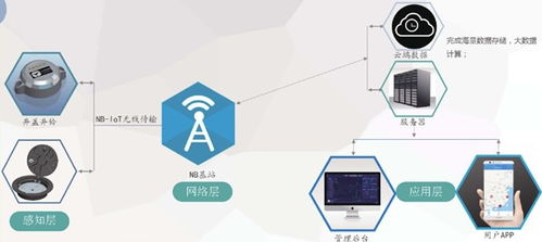 成都智慧井盖系统 物联网技术赋能城市精细化管理的创新实践