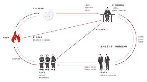智慧筛查火情情报 升哲科技物联网技术如何赋能消防出警更高效