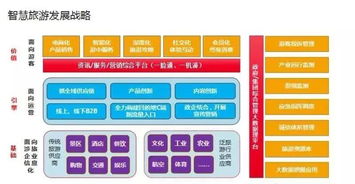 深大智能荣获2019中国领军智慧旅游解决方案提供商，物联网技术服务引领行业创新