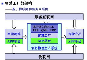 智慧工厂 物联网技术驱动下的生产管理新纪元