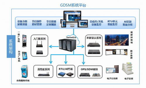 智慧信息发布新选择 杰和科技电子标牌引领物联网时代便捷传播