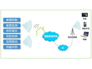 深圳市赛亿科技 以创新物联网解决方案引领行业数字化转型