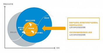 物联网应用服务，离我们还有多远？