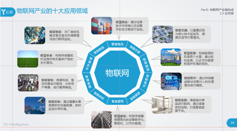 物联网领域十大行业应用-物联网新闻中心-物联网世界